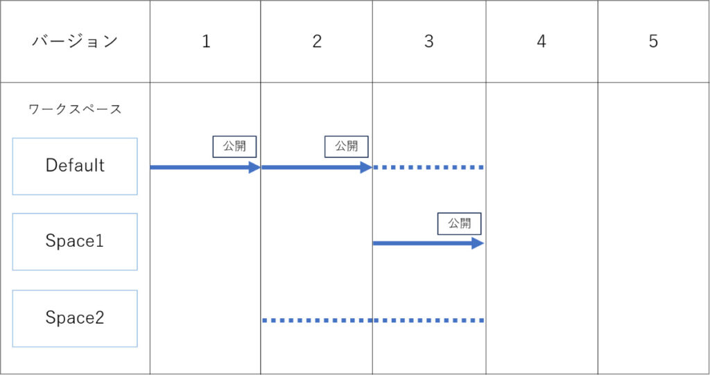 ワークスペース進行図