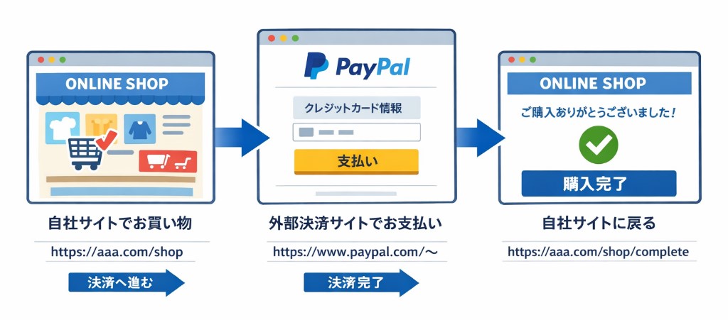 外部ツールを含むセッション遷移のイメージ